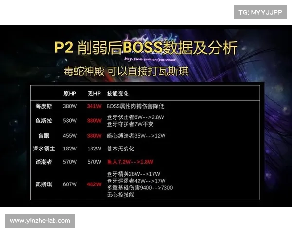 魔兽世界WCL:深度解析BOSS战伤害 魔兽世界WCL:深度解析BOSS战伤害