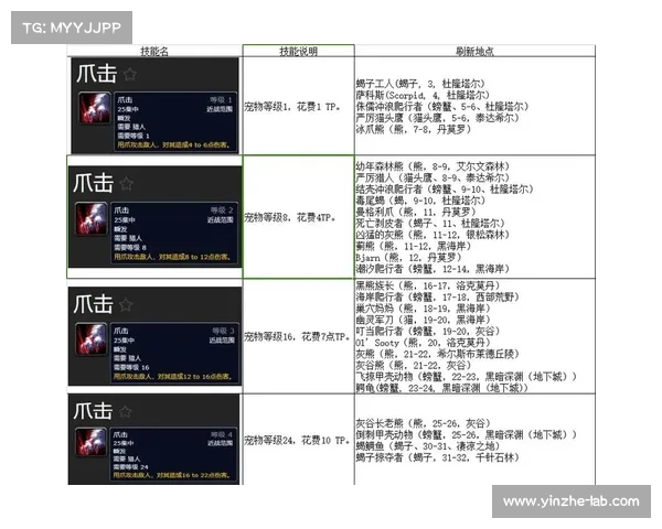 魔兽世界怀旧服猎人技能全解析 魔兽世界怀旧服猎人技能全解析